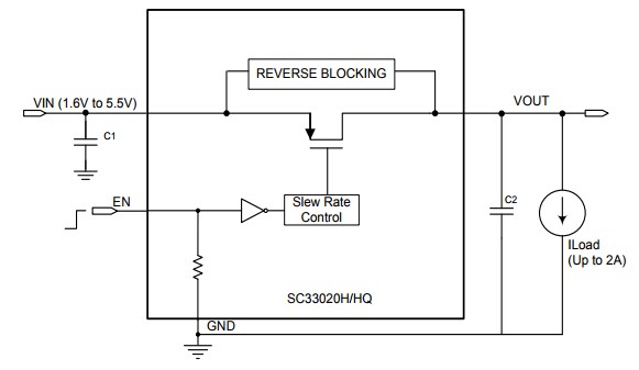 Block Diagram - Semtech SC33020 2A Load Switch